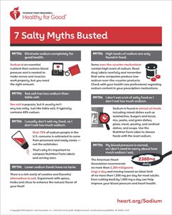 7 Salty Sodium Myths Busted Infographic thumbnail