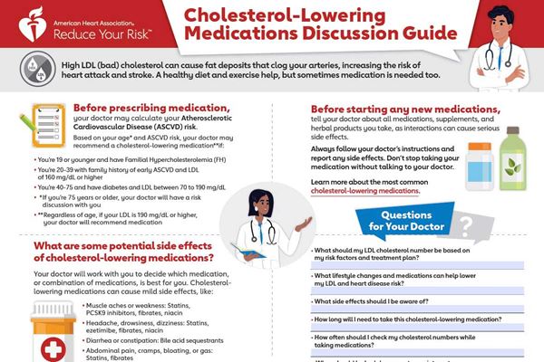 Cholesterol lowering medications discussion guide