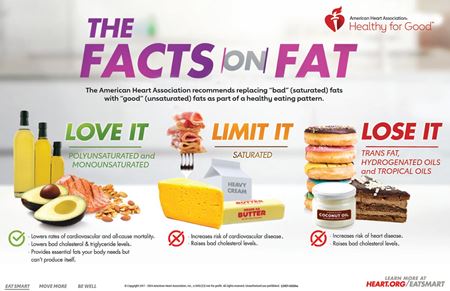 The facts on fats