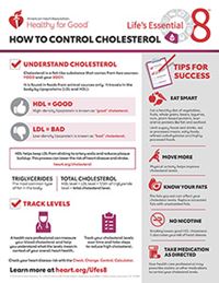 View How to control cholesterol fact sheet PDF