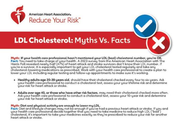 LDL cholesterol: Myths vs Facts