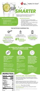 Sip Smarter infographic